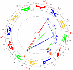 Interpretacion astrologica