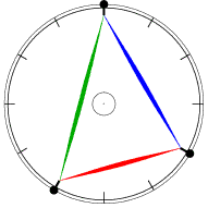 Triángulo dominante Huber