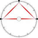Triángulo rojo astrológico