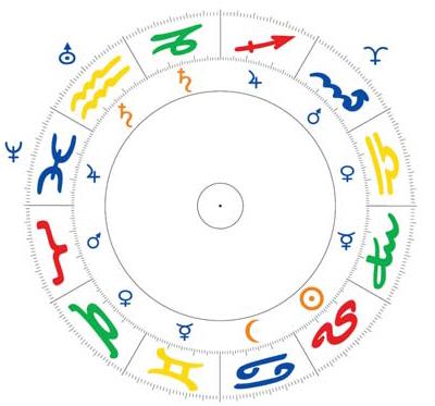 Zodiaco con signos y planetas regentes