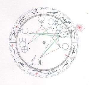 Carta Natal