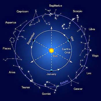 zodiaco-constelaciones